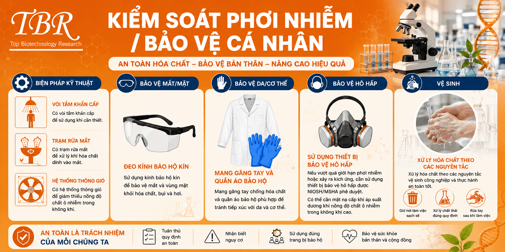 Huong-dan-su-dung-hoa-chat