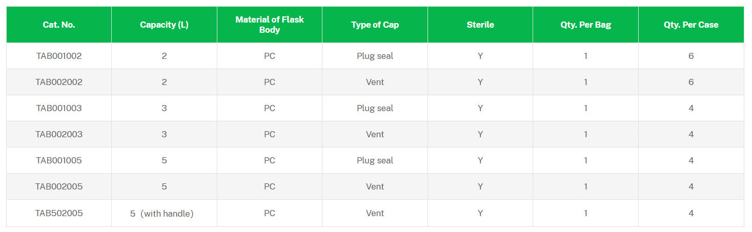 bình tam giác erlen